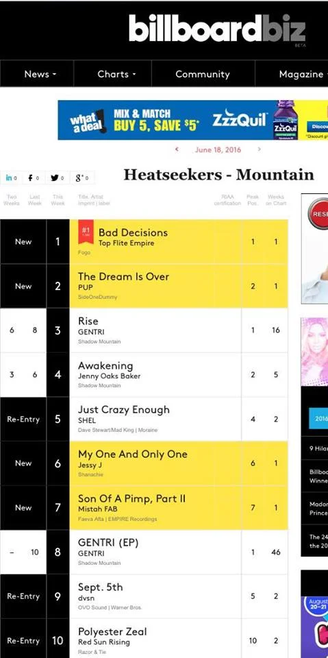 Top Flite Empire celebrating #1 on Billboard Heatseekers chart featuring Hypnautic and King Tef